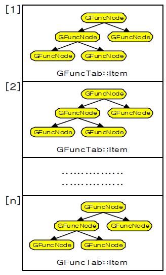 GFunctionTab의 내부 구조