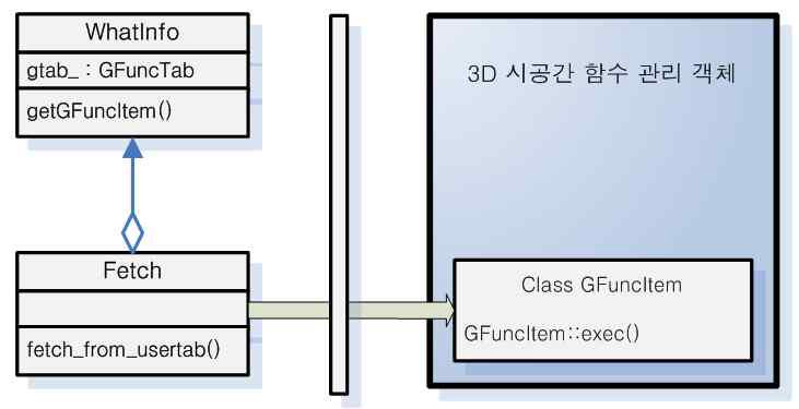 Projection 과 3D 시공간 함수