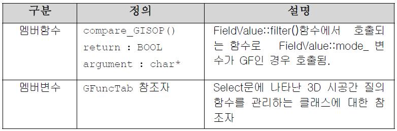 FieldValue 클래스 확장