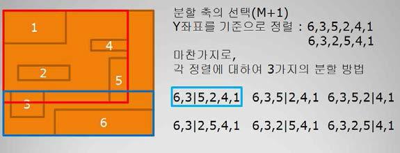 Y축 분할