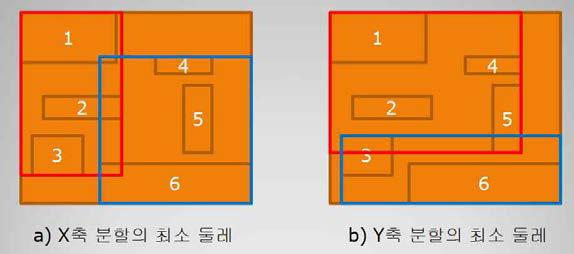 분할 평가