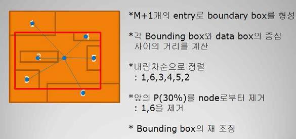 강제 재삽입