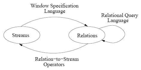 Mapping used in abstract semantics