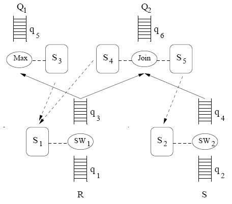 STREAM에서의 Query plans