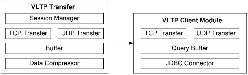 VLTP 구조