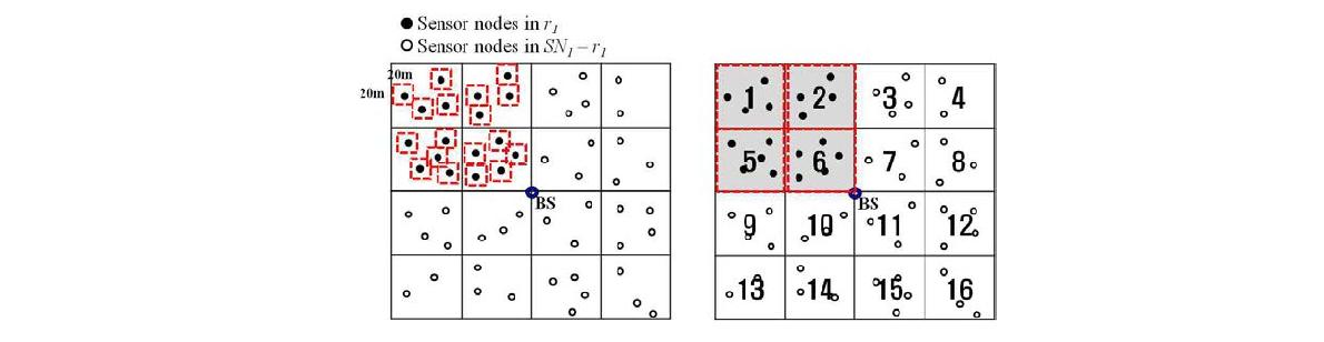 MBR 기반 Spatial Approximation과 Grid ID 기반