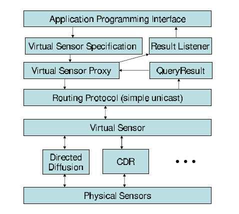 가상센서를 위한 GeoSensor Edge Server