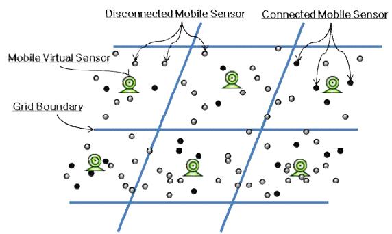 GeoSensor Edge Server의 가상 센서 구성