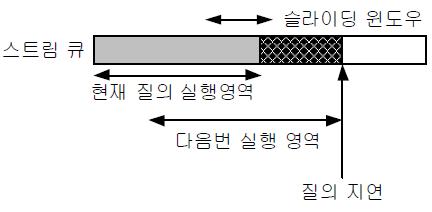 연속질의의 슬라이딩 윈도우와 질의 지연