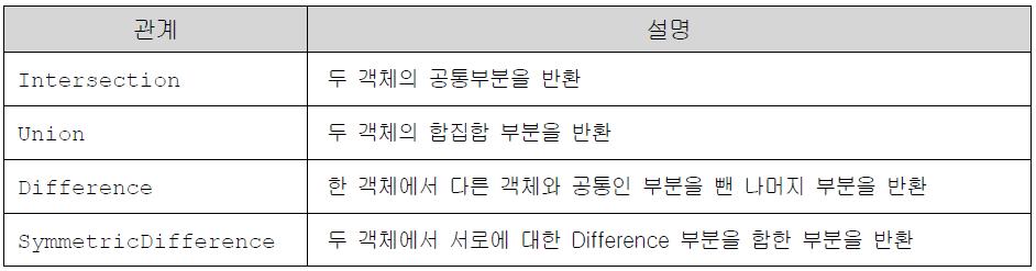 공간 geometry간의 set 연산