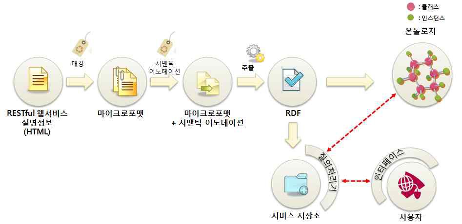 [보고서]맞춤형 국토정보 제공기술 개발