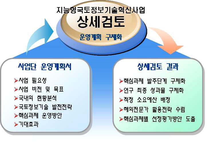 상세검토 역할