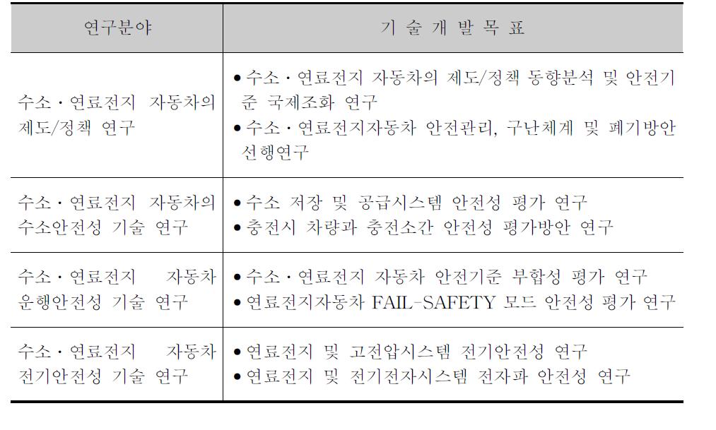 연구분야 및 기술개발목표