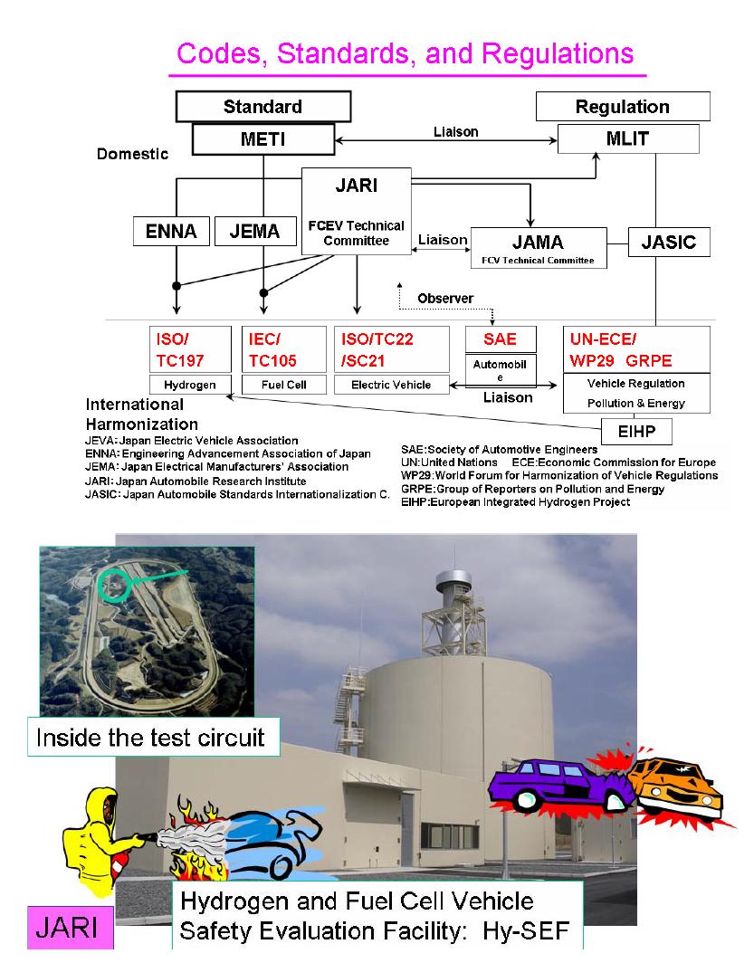 일본 수소연료전지자동차 안전기준 및 표준