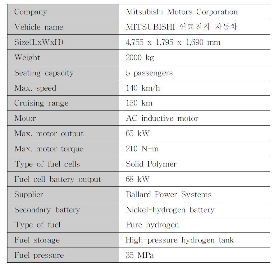 Mitsubishi Motors Corporation 연료전지 자동차 제원