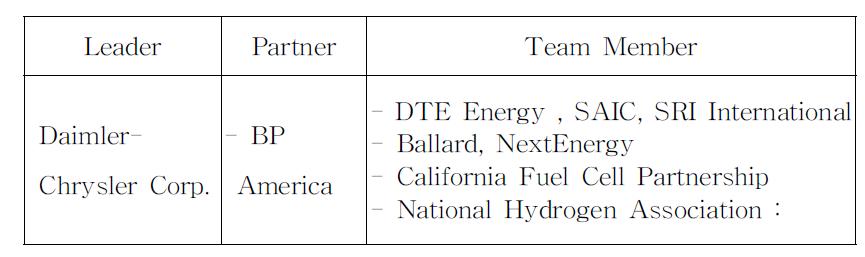 DaimlerChrysler를 Leader로 한 DOE 프로그램의 참가멤버