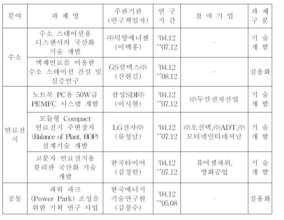 2차 선정과제