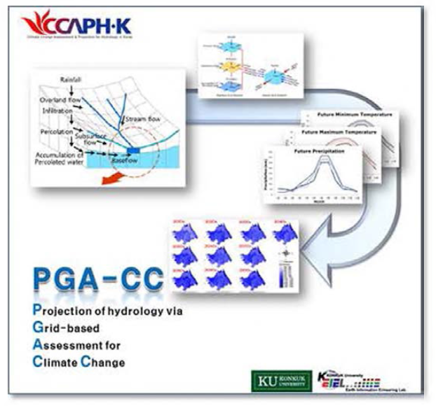 PGA-CC (Projection of hydrology via Grid-based Assessment for Climate Change)