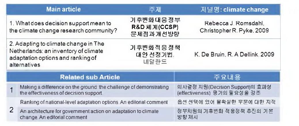 기후변화 대응 정책연구 사례