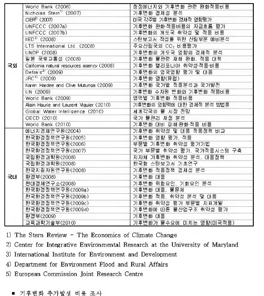 기후변화 영향평가 주요문헌 요약