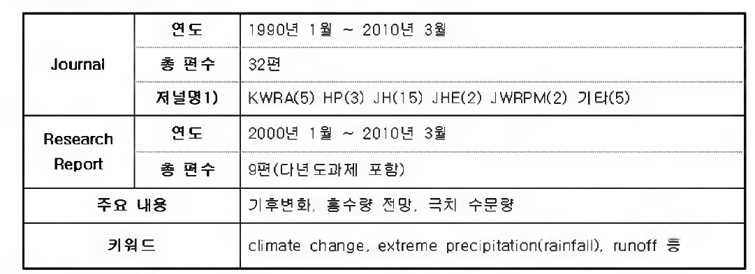 문헌조사 범위