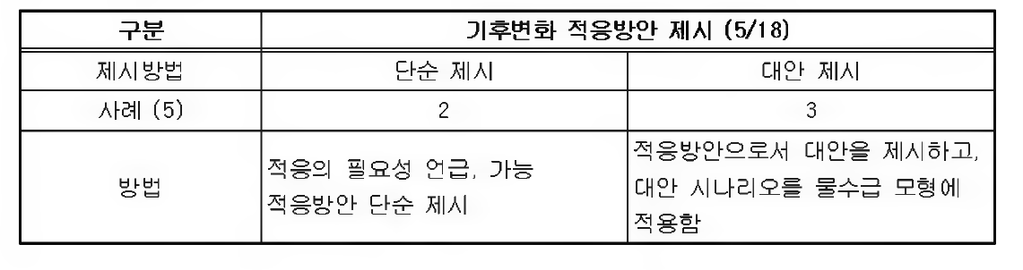 선행 연구의 적응방안 제시