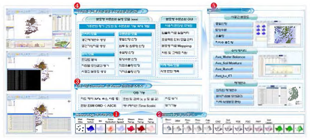 시스템 구조 및 주요 기능