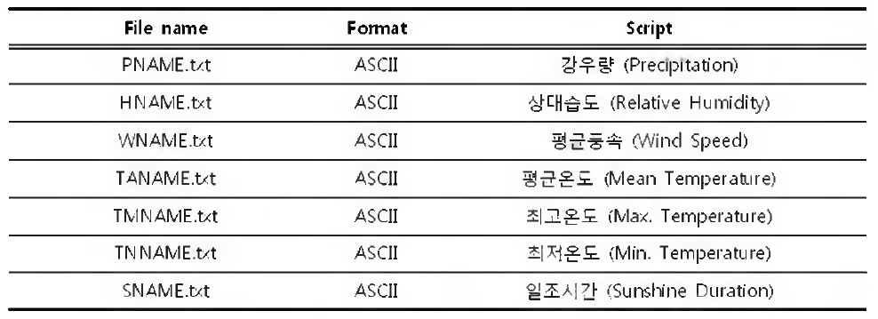 text folder 자료