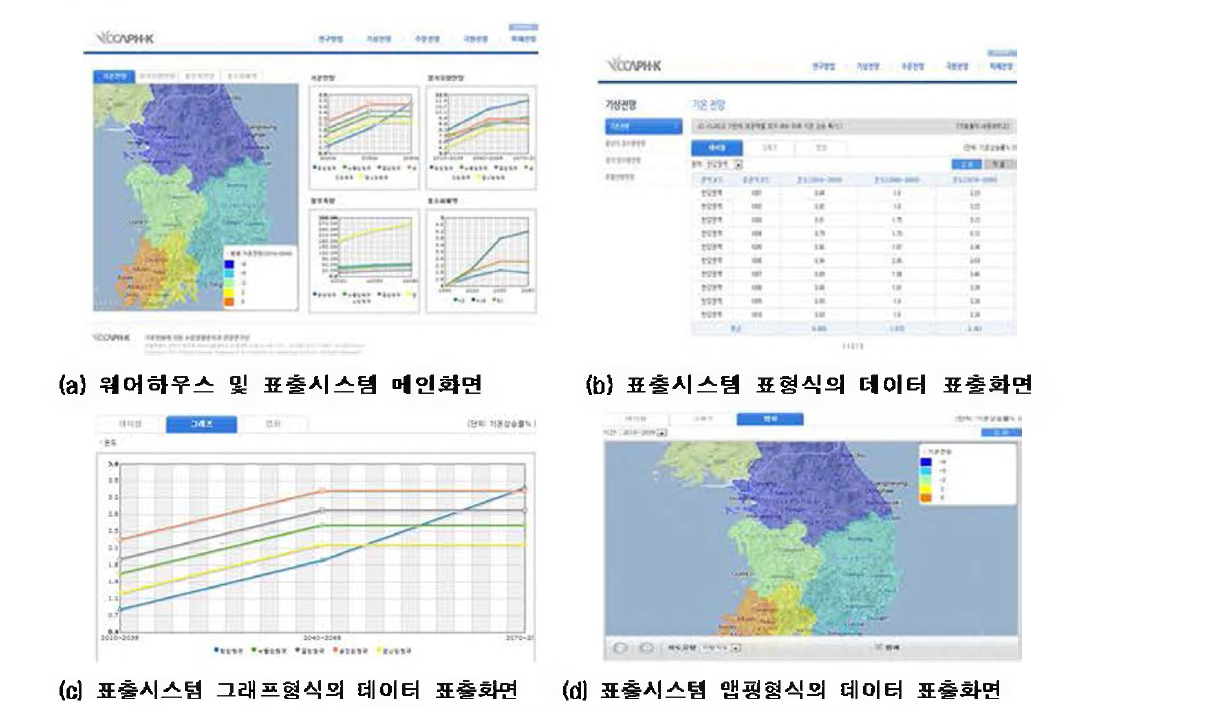 웨어하우스 및 표출시스템의 화면구성