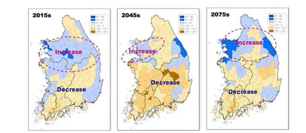 Relative Variations(%} of Mean Runoff for 2015s, 2045s and 2075s relative to the Reference Period under the A2 Scenario in Korean Sub-Basins