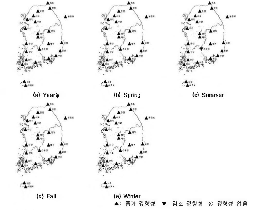 Results of sen lest analysis ot temperature in year and seasonal