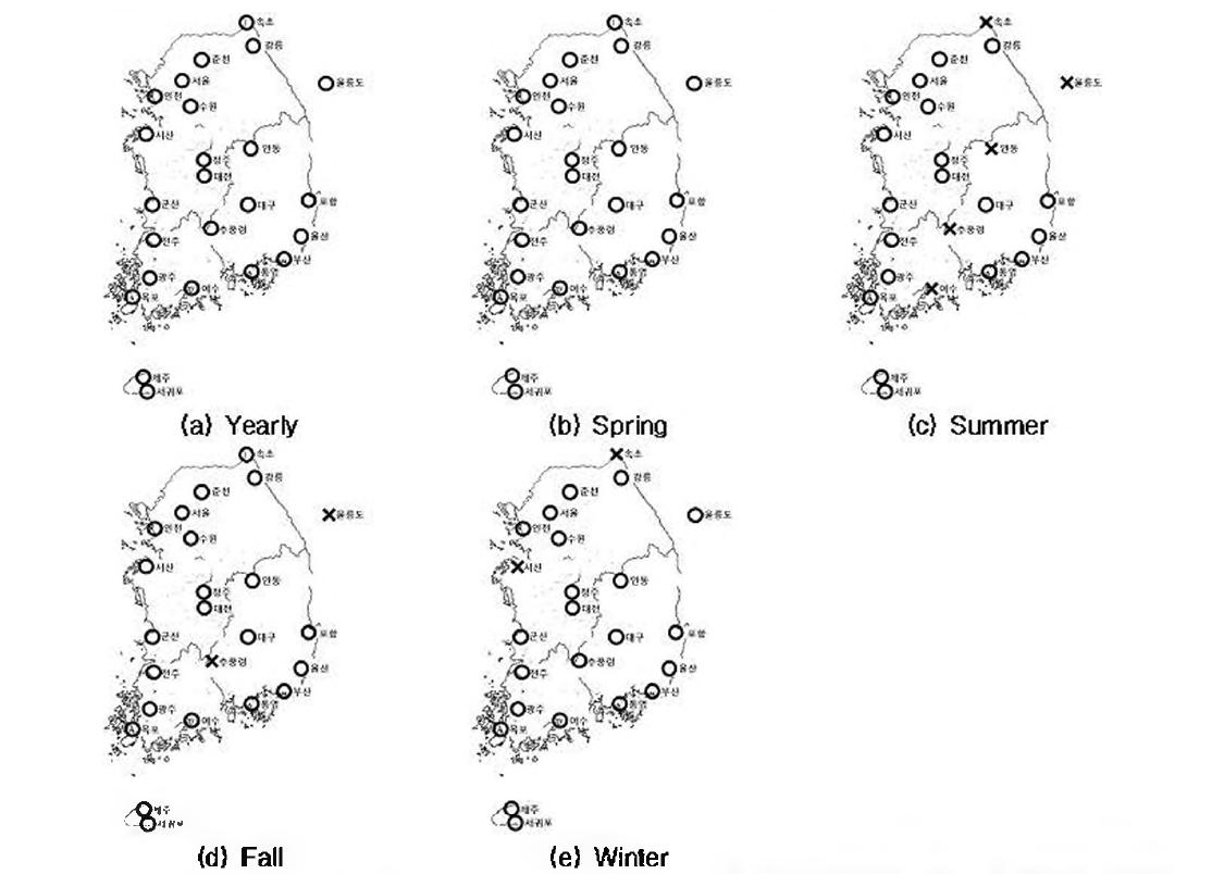 Results of trend analysis of temperature in year and seasonal