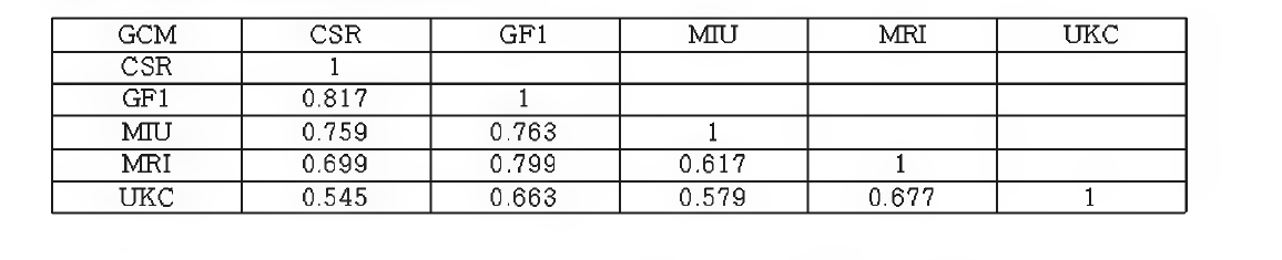 서물 지역 GCM 상관계수