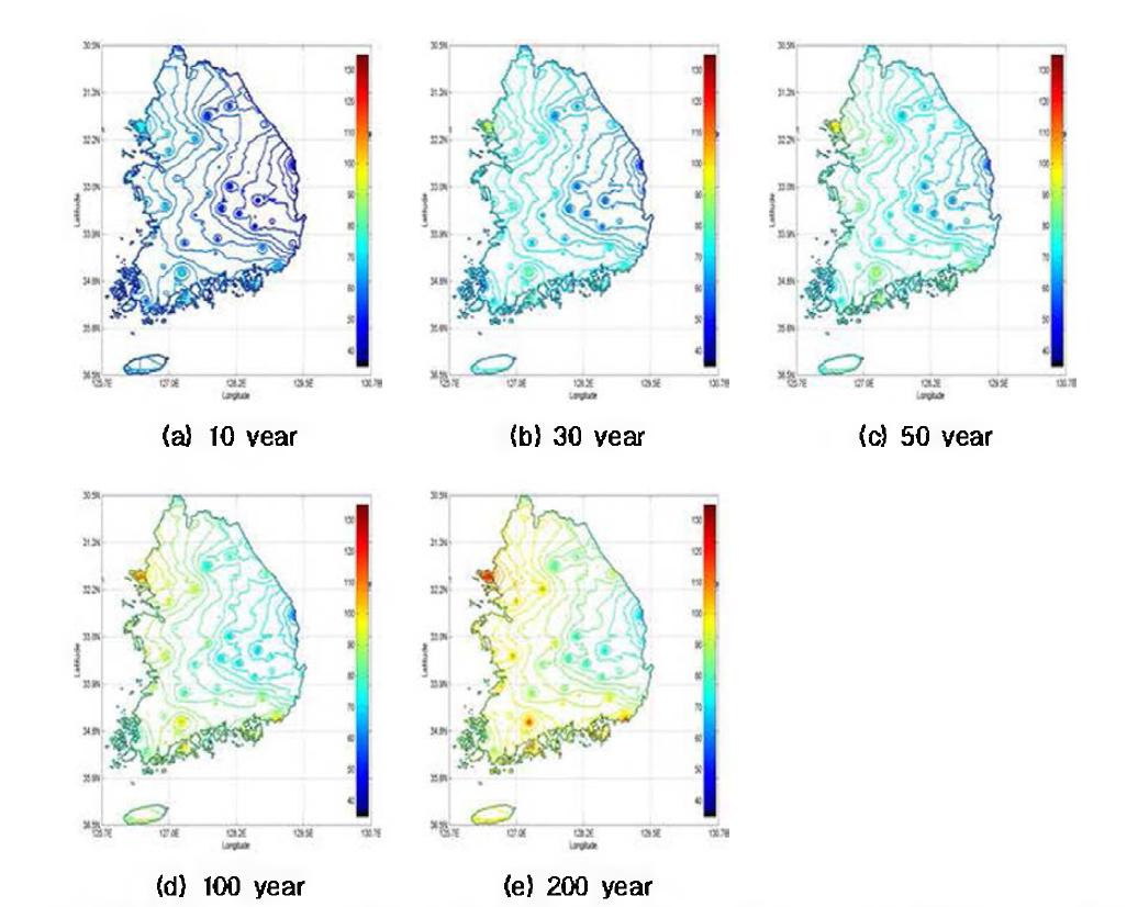 Target year 2020s Probable Precipitation for Return periods (A1B scenario, t hour)
