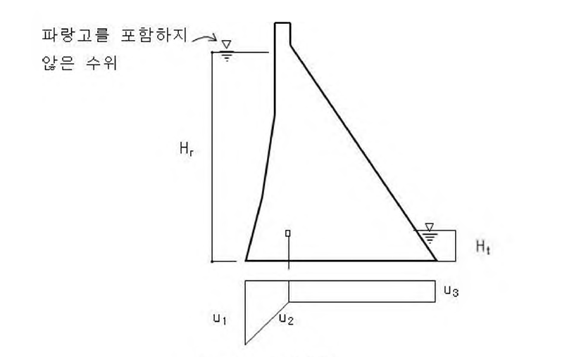 양압력