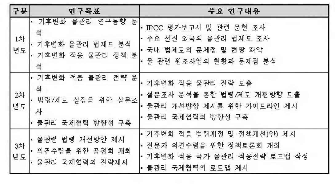 세부과제 연구목표 및 주요연구내용{2-2-2세부과제}