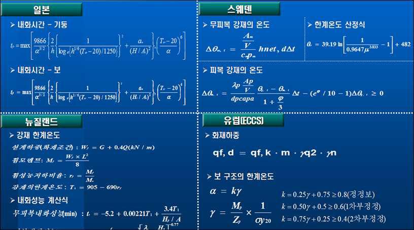 강구조 내화성능예측식 예시