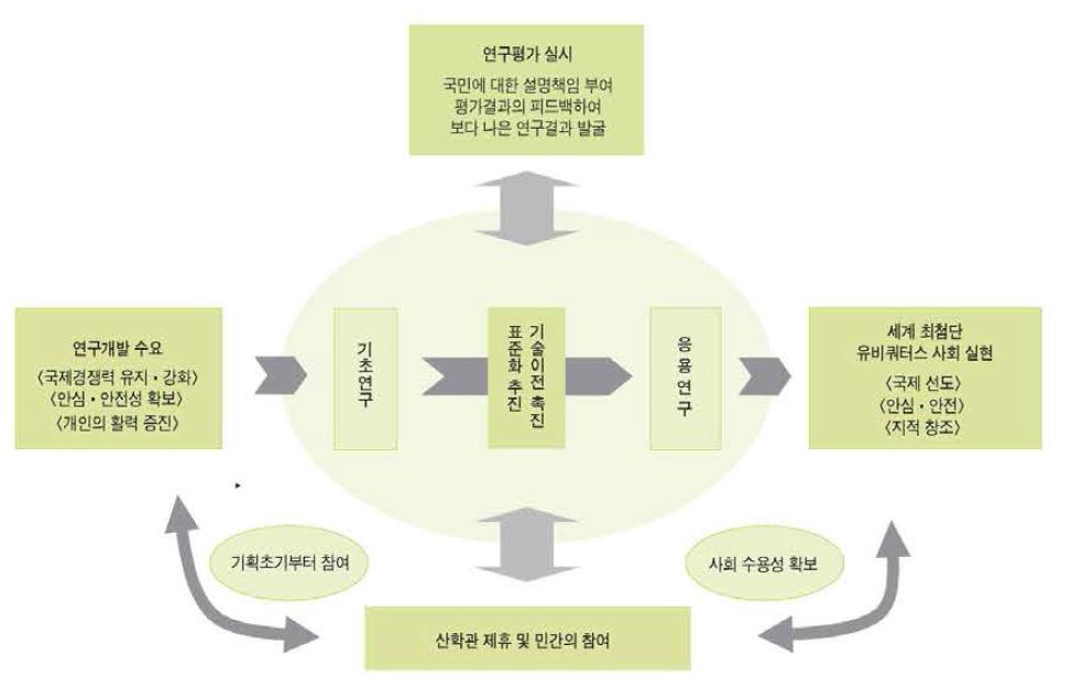 일본의 R&D-표준화 연계