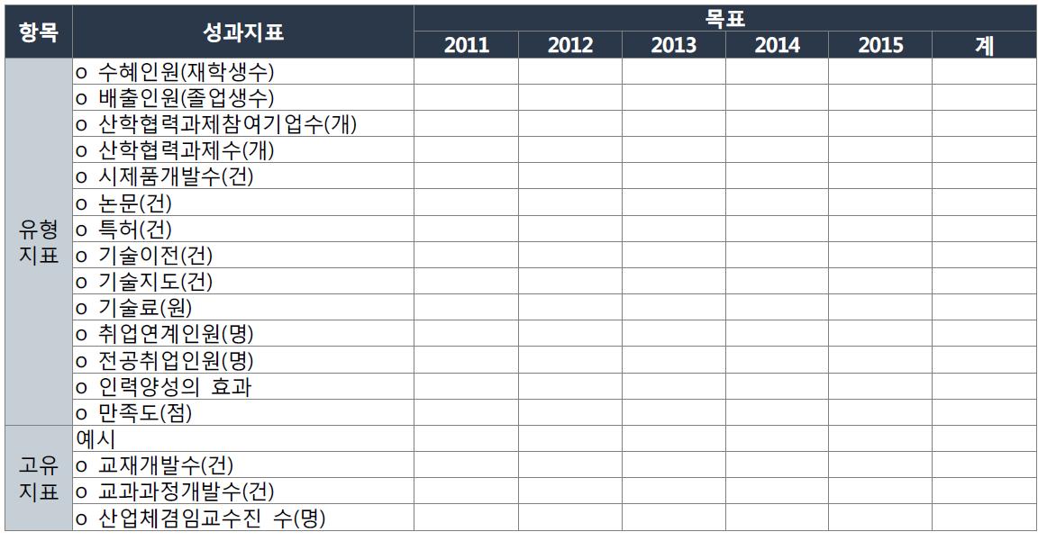 성과지표 항목