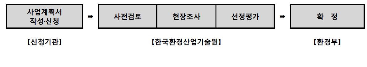 사업선정절차