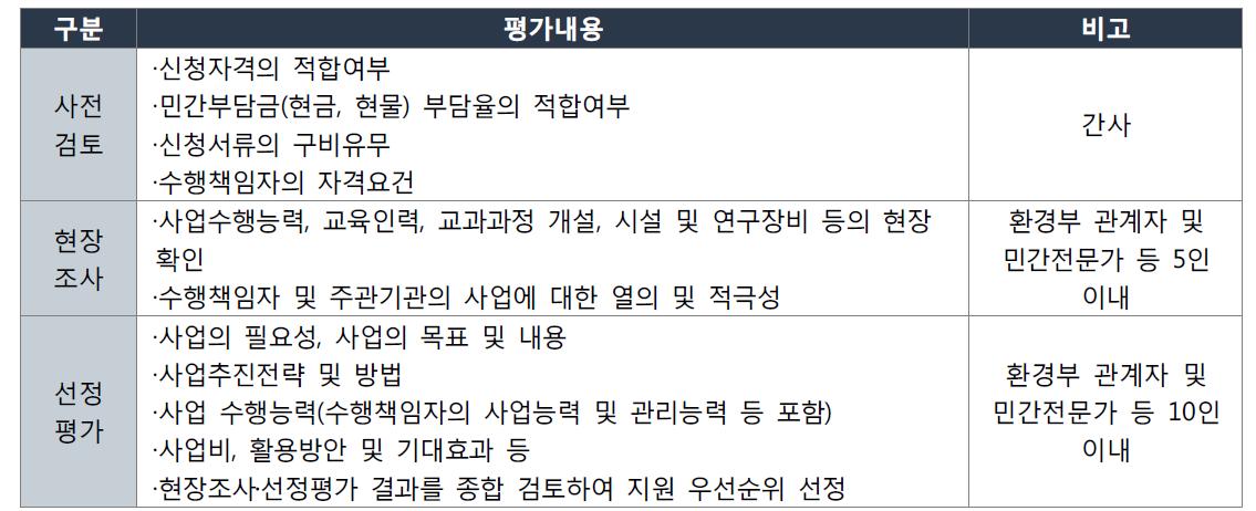 사업계획서 심의기분