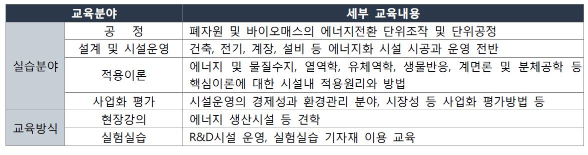 폐자원에너지 교육지원 방식