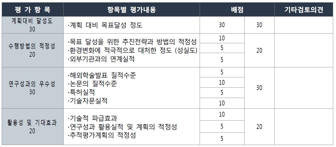 해양에너지 특성화 대학원 최종평가 기준