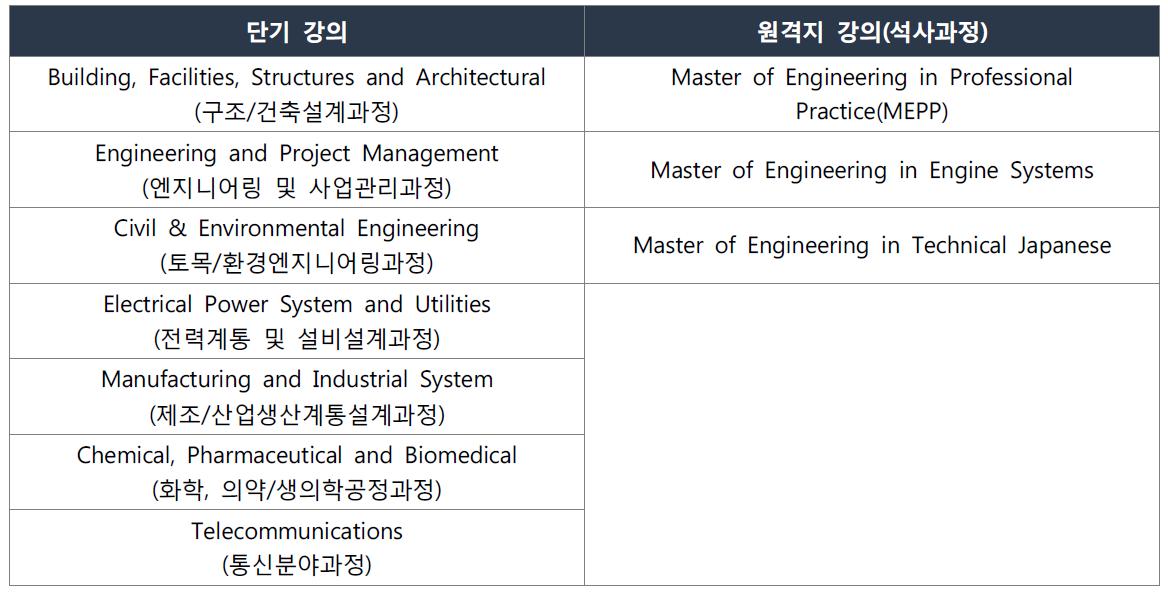 EPD 주요 교육과정