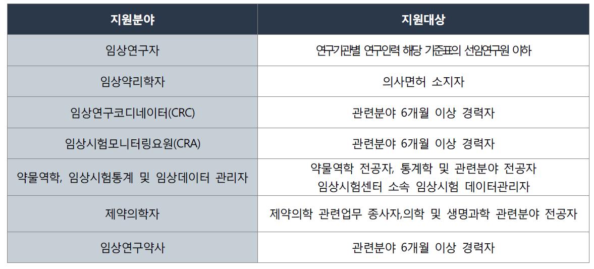 연수 지원대상