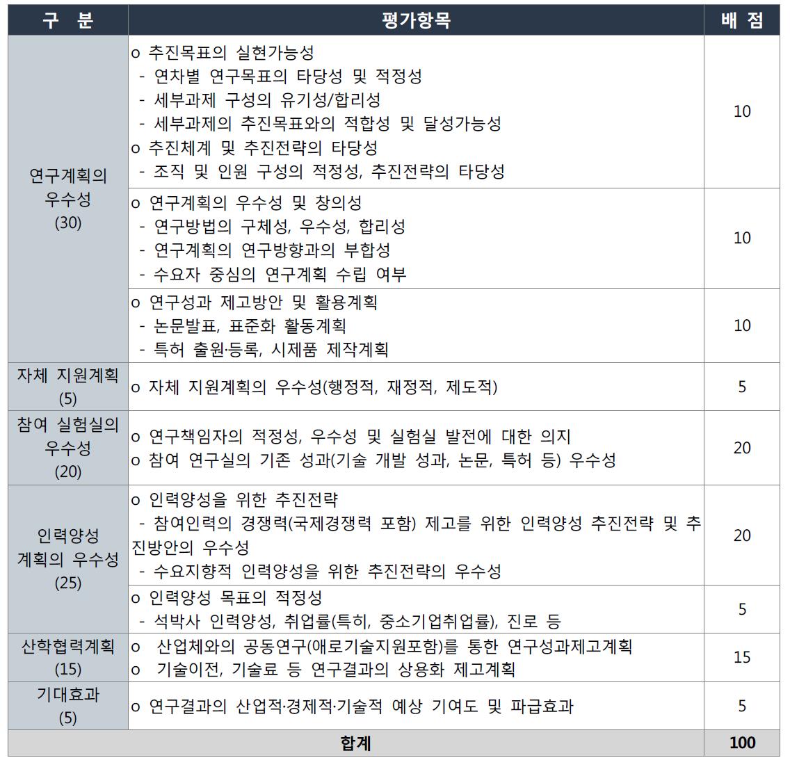 로봇연구센터 선정 평가 항목 및 배점