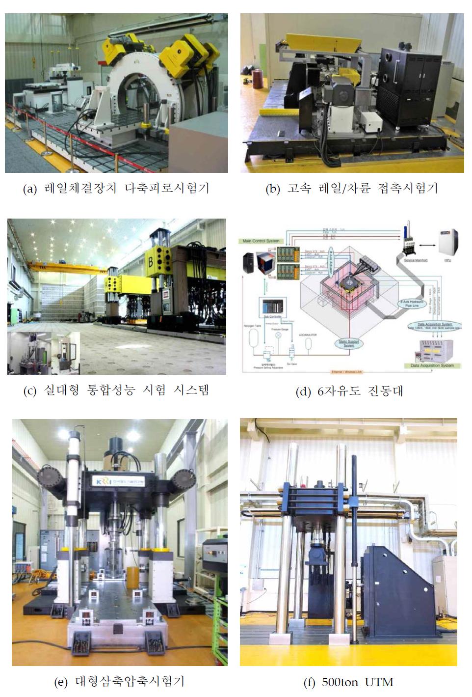 한국철도기술연구원 보유 시험장비