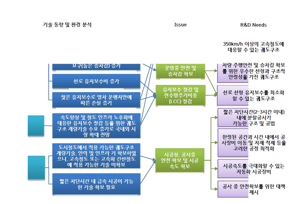 이슈 트리