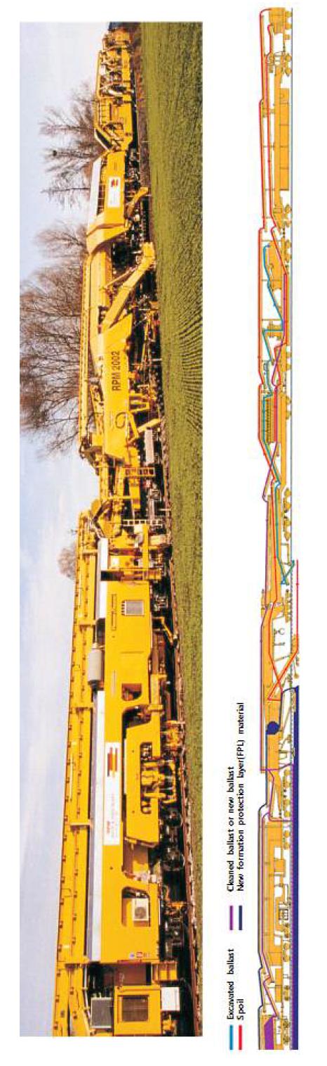 Plasser & Theurer 社의 Track renewal machine RPM 2002의 구성