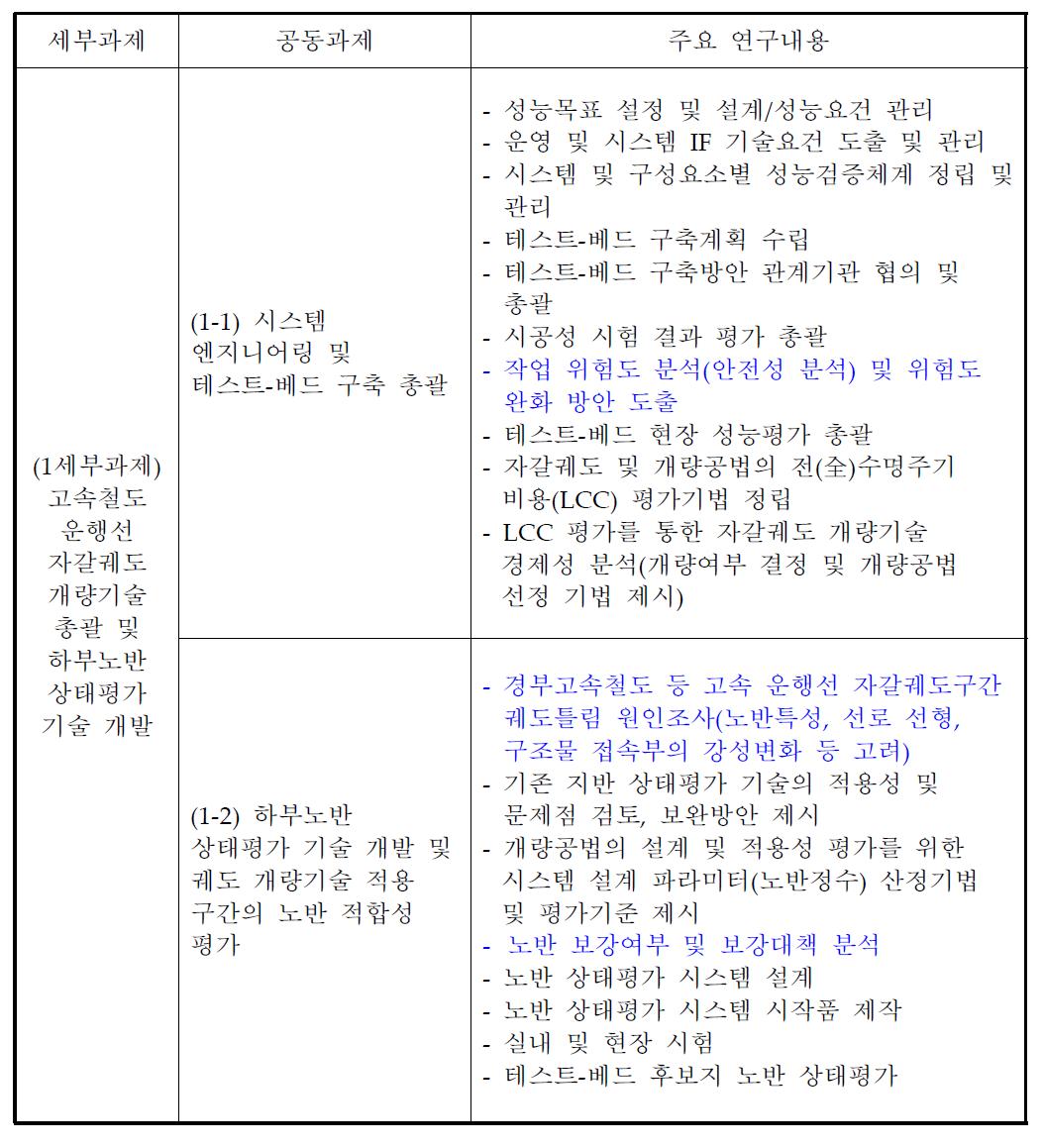 1세부과제 연구내용